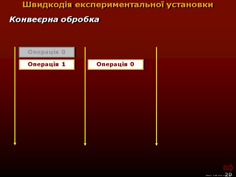 М.Кононов © 2009 E-mail: mvk@univ.kiev.ua 29 Швидкодія експериментальної установки Конвеєрна обробка М.Кононов © 2009 E-mail: mvk@univ.kiev.ua 29 Швидкодія експериментальної установки Конвеєрна обробка